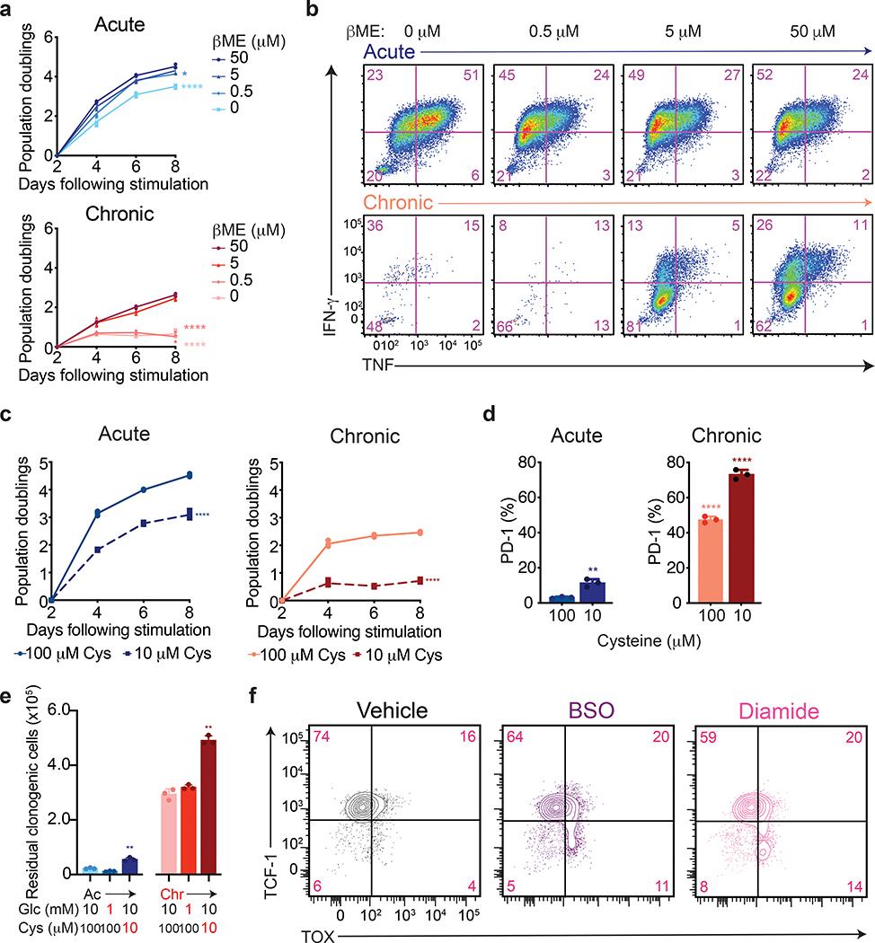 https://cdn.ncbi.nlm.nih.gov/pmc/blobs/9f76/7442749/6709afeefc36/nihms-1600618-f0004.jpg