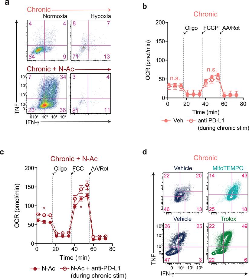 https://cdn.ncbi.nlm.nih.gov/pmc/blobs/9f76/7442749/6a755ebbdda9/nihms-1600618-f0015.jpg