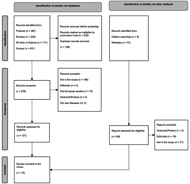 https://cdn.ncbi.nlm.nih.gov/pmc/blobs/9f78/10880288/4576a7051d92/13023_2023_3005_Fig1_HTML.jpg