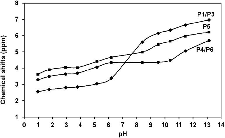 https://cdn.ncbi.nlm.nih.gov/pmc/blobs/9f78/4011121/52799985da82/c2dt31807e-f2.jpg
