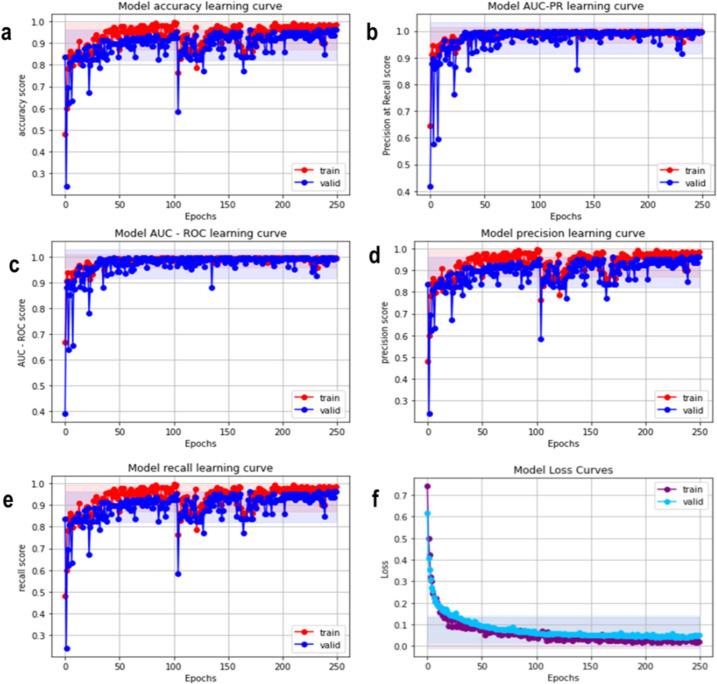 https://cdn.ncbi.nlm.nih.gov/pmc/blobs/9f78/8741040/1bd8252c56a3/pone.0261181.g005.jpg