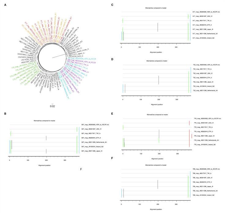 https://cdn.ncbi.nlm.nih.gov/pmc/blobs/9f7a/12323335/164252b8721f/spectrum.00494-25.f003.jpg