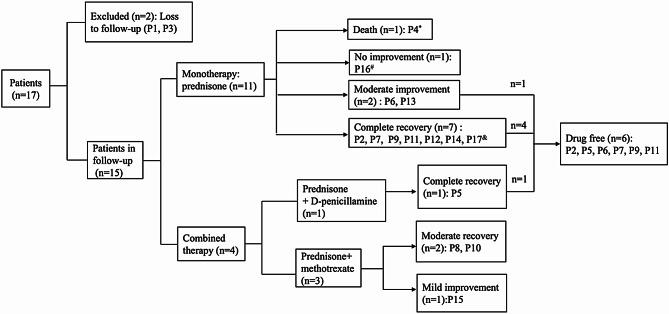 https://cdn.ncbi.nlm.nih.gov/pmc/blobs/9f7b/12087228/54175a6666e4/13075_2025_3574_Fig4_HTML.jpg