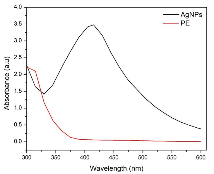 https://cdn.ncbi.nlm.nih.gov/pmc/blobs/9f7b/9182241/0e63e0bcb1ec/molecules-27-03525-g004.jpg