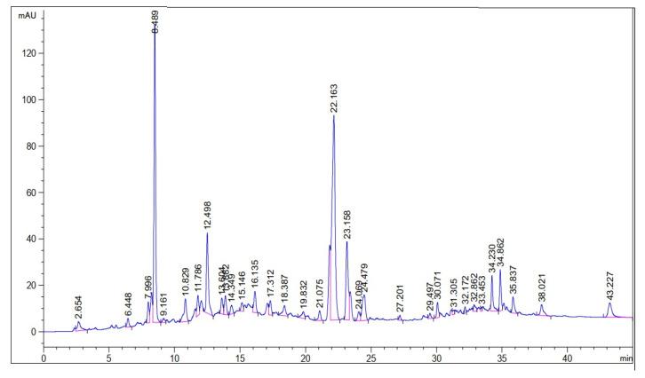 https://cdn.ncbi.nlm.nih.gov/pmc/blobs/9f7b/9182241/c451e5af5a22/molecules-27-03525-g002.jpg