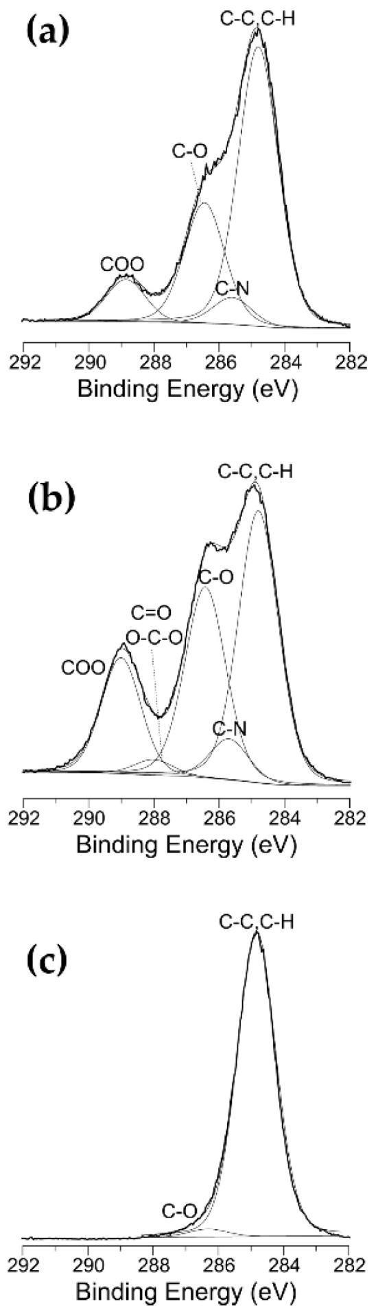 https://cdn.ncbi.nlm.nih.gov/pmc/blobs/9f7d/9693071/e6cc3ed8774e/materials-15-07948-g002.jpg