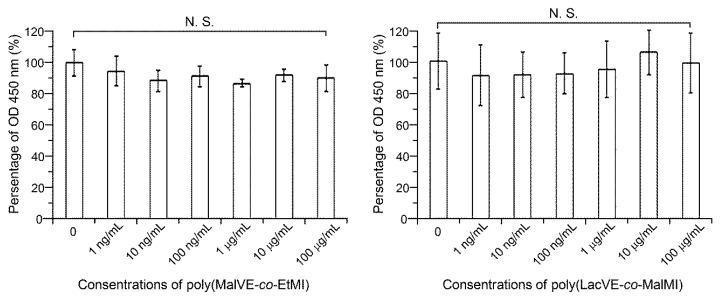 https://cdn.ncbi.nlm.nih.gov/pmc/blobs/9f7e/6401991/5935eb763d9f/polymers-11-00070-g009.jpg