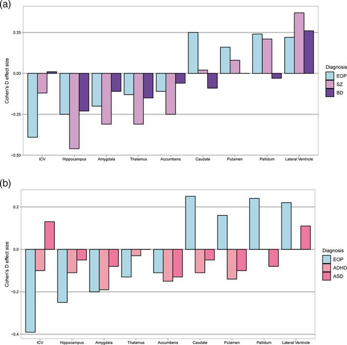 https://cdn.ncbi.nlm.nih.gov/pmc/blobs/9f7e/8675418/6c3bd91ffe65/HBM-43-373-g005.jpg