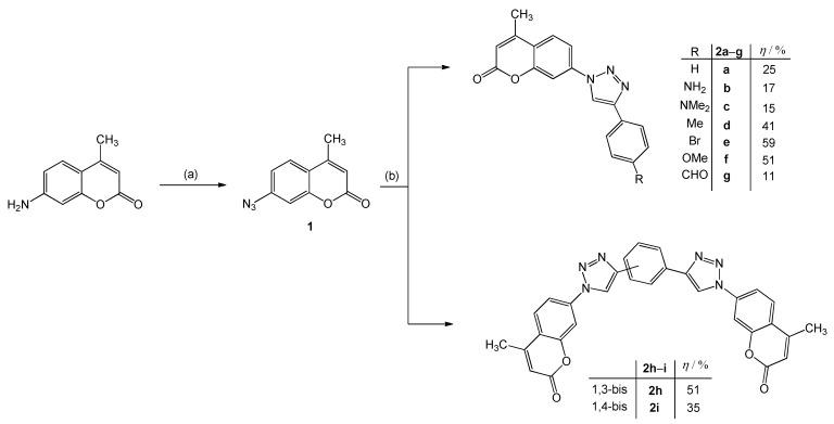 https://cdn.ncbi.nlm.nih.gov/pmc/blobs/9f7e/8840664/a9a03a8b5110/molecules-27-00637-sch001.jpg
