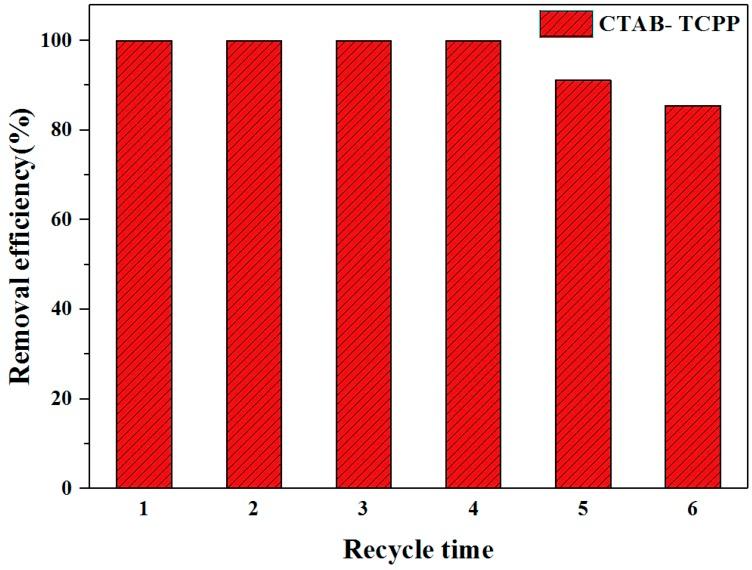 https://cdn.ncbi.nlm.nih.gov/pmc/blobs/9f80/6781064/30f61a535ff2/nanomaterials-09-01321-g008.jpg
