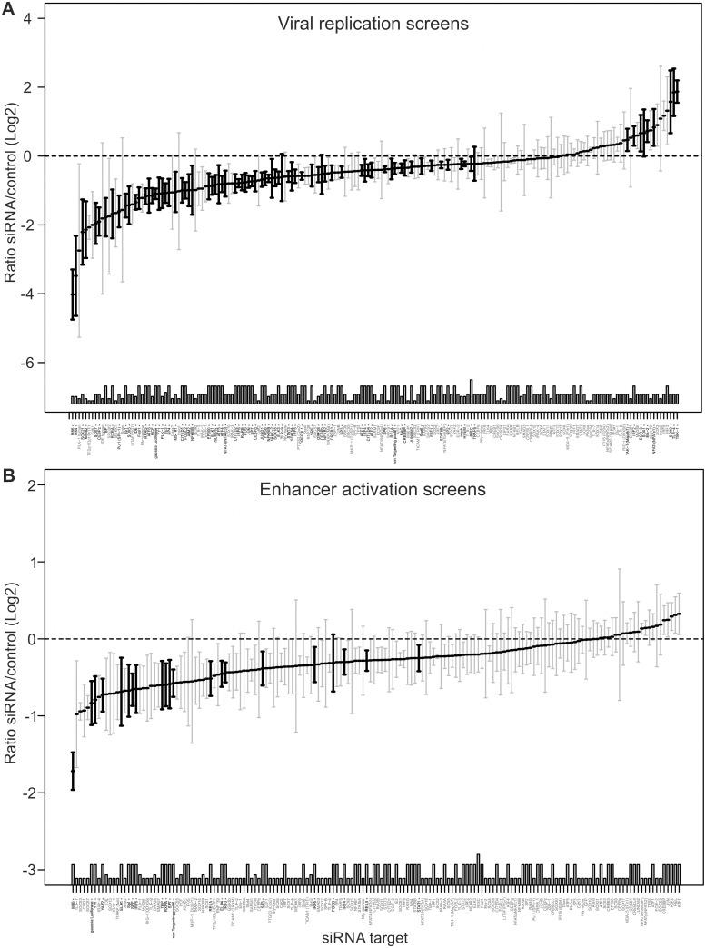 https://cdn.ncbi.nlm.nih.gov/pmc/blobs/9f82/4391941/af45e337b445/ppat.1004737.g005.jpg