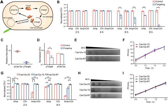 https://cdn.ncbi.nlm.nih.gov/pmc/blobs/9f82/9360544/da28fd34dcba/fgeed-04-929929-g001.jpg