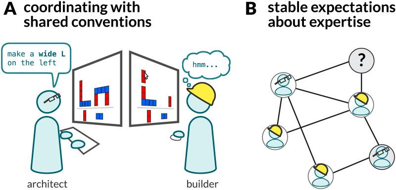 https://cdn.ncbi.nlm.nih.gov/pmc/blobs/9f84/11370978/bef66106db60/opmi-08-1037-g003.jpg