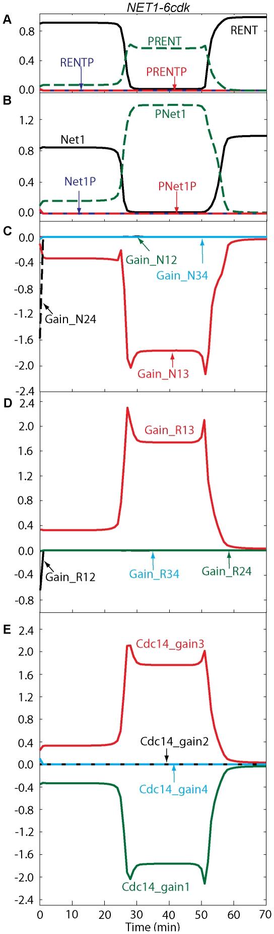 https://cdn.ncbi.nlm.nih.gov/pmc/blobs/9f84/3285609/33173aab42a0/pone.0030810.g006.jpg
