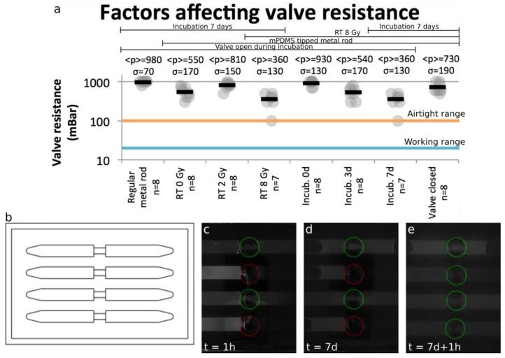 https://cdn.ncbi.nlm.nih.gov/pmc/blobs/9f87/5677148/94097eb184e6/sensors-17-02271-g003.jpg
