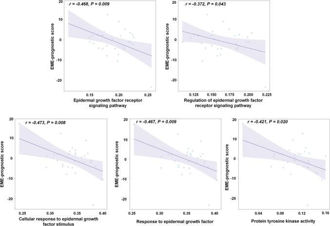 https://cdn.ncbi.nlm.nih.gov/pmc/blobs/9f8b/11169294/c9d9706db9df/10278_2024_1022_Fig6_HTML.jpg