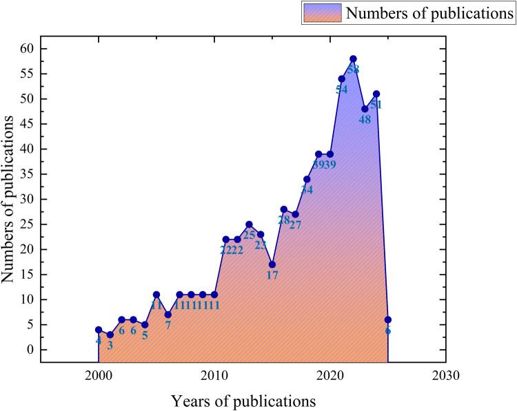 https://cdn.ncbi.nlm.nih.gov/pmc/blobs/9f8b/12328451/ec3b17a2bc19/fdmed-06-1600672-g002.jpg