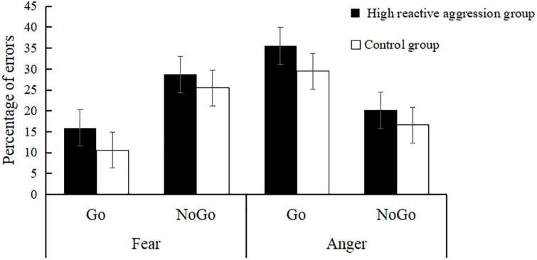 https://cdn.ncbi.nlm.nih.gov/pmc/blobs/9f8d/9849117/7b64d4672f81/fpsyg-13-984474-g002.jpg