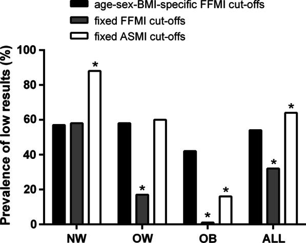 https://cdn.ncbi.nlm.nih.gov/pmc/blobs/9f90/7993483/840140856b5e/12931_2021_1689_Fig1_HTML.jpg