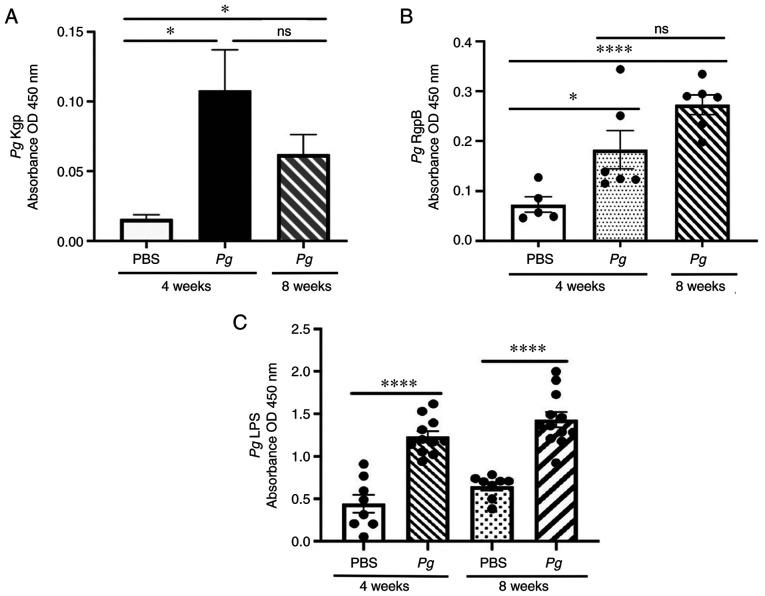 https://cdn.ncbi.nlm.nih.gov/pmc/blobs/9f90/9242655/3fa7ed0d4194/IJMM-50-02-05159-g04.jpg