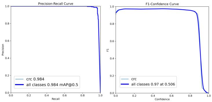 https://cdn.ncbi.nlm.nih.gov/pmc/blobs/9f91/10451186/625b8a57c61a/bioengineering-10-00972-g006.jpg