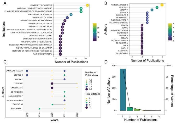 https://cdn.ncbi.nlm.nih.gov/pmc/blobs/9f95/9565935/6bfcf5d973ca/ijerph-19-12053-g005.jpg