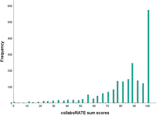 https://cdn.ncbi.nlm.nih.gov/pmc/blobs/9f96/11968779/06ce10670942/HEX-28-e70255-g001.jpg