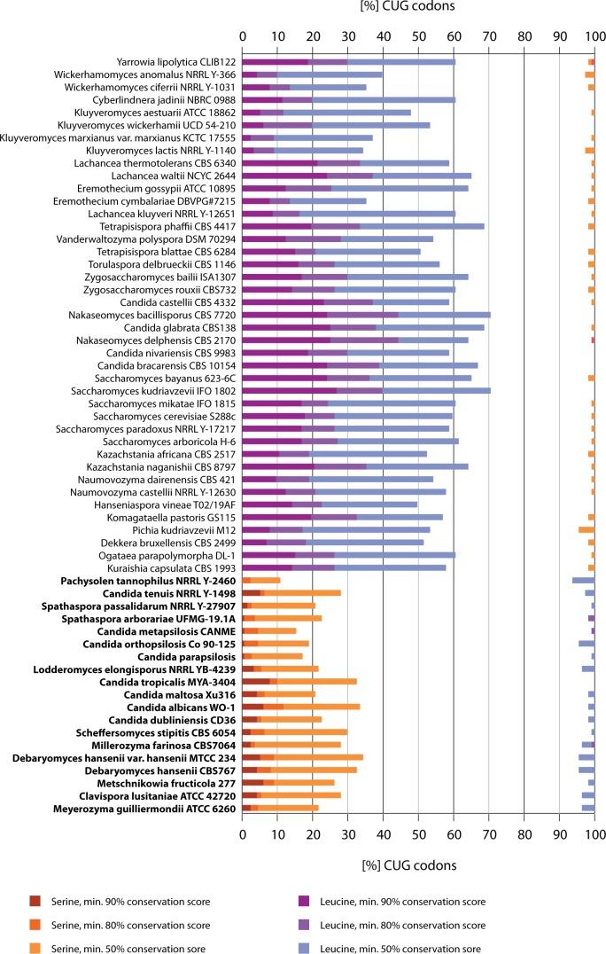 https://cdn.ncbi.nlm.nih.gov/pmc/blobs/9f97/4986446/77bbbd81119f/evu152f4p.jpg