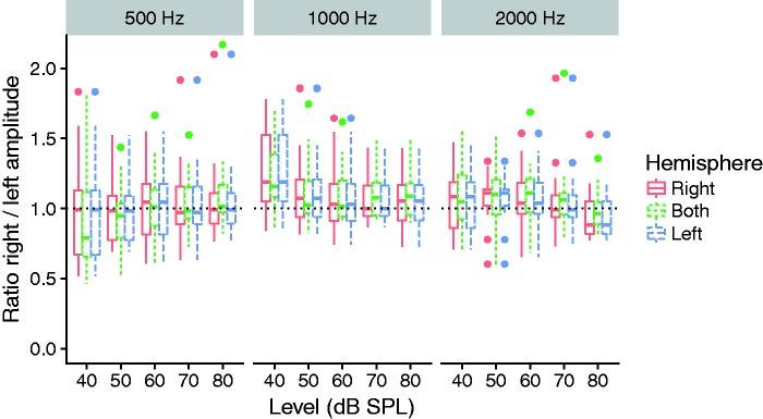 https://cdn.ncbi.nlm.nih.gov/pmc/blobs/9f97/6196616/60ec16617c61/10.1177_2331216518805352-fig5.jpg