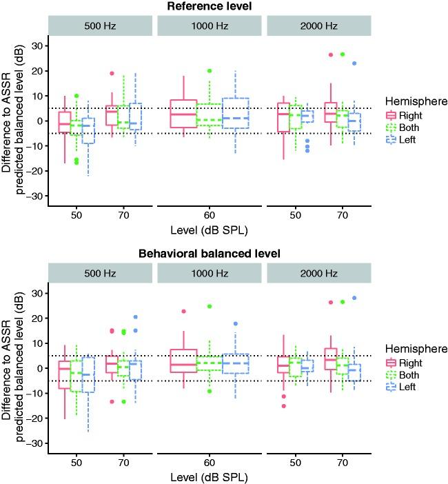 https://cdn.ncbi.nlm.nih.gov/pmc/blobs/9f97/6196616/ede9778a0e31/10.1177_2331216518805352-fig6.jpg