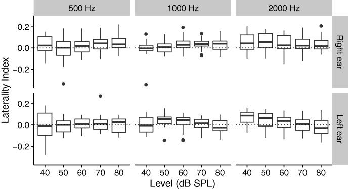 https://cdn.ncbi.nlm.nih.gov/pmc/blobs/9f97/6196616/fa2a240c2608/10.1177_2331216518805352-fig7.jpg