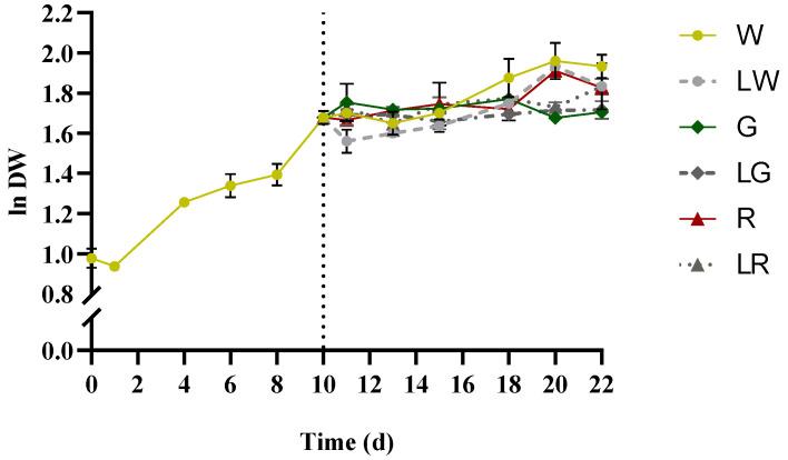 https://cdn.ncbi.nlm.nih.gov/pmc/blobs/9f97/9312138/2ae9cf69a1ea/bioengineering-09-00331-g003.jpg