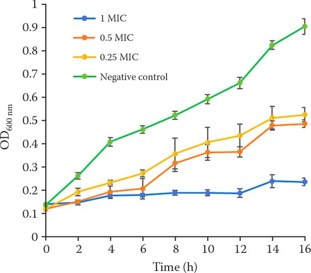 https://cdn.ncbi.nlm.nih.gov/pmc/blobs/9f98/12303035/869888b9a81e/VETMED-70-05-124065-g002.jpg