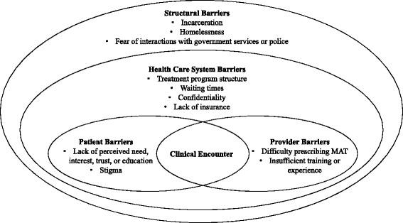 https://cdn.ncbi.nlm.nih.gov/pmc/blobs/9f98/5127054/ca7918c9e03f/13011_2016_82_Fig1_HTML.jpg