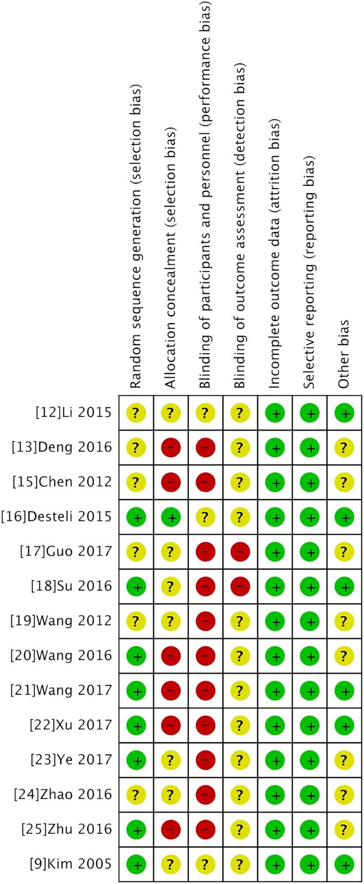 https://cdn.ncbi.nlm.nih.gov/pmc/blobs/9f98/6819185/7626a0efc094/OS-11-745-g002.jpg