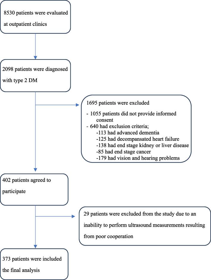 https://cdn.ncbi.nlm.nih.gov/pmc/blobs/9f9a/11069196/9dbbbaab1869/12877_2024_5008_Fig1_HTML.jpg