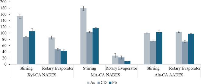 https://cdn.ncbi.nlm.nih.gov/pmc/blobs/9f9b/12199040/ba863bd752bc/ao5c03345_0005.jpg