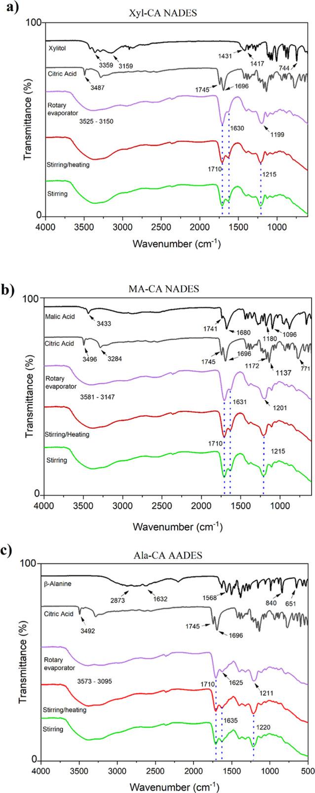 https://cdn.ncbi.nlm.nih.gov/pmc/blobs/9f9b/12199040/c818dd294031/ao5c03345_0001.jpg