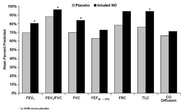 https://cdn.ncbi.nlm.nih.gov/pmc/blobs/9f9b/3681348/1bd3ed75361d/cc11215-5.jpg