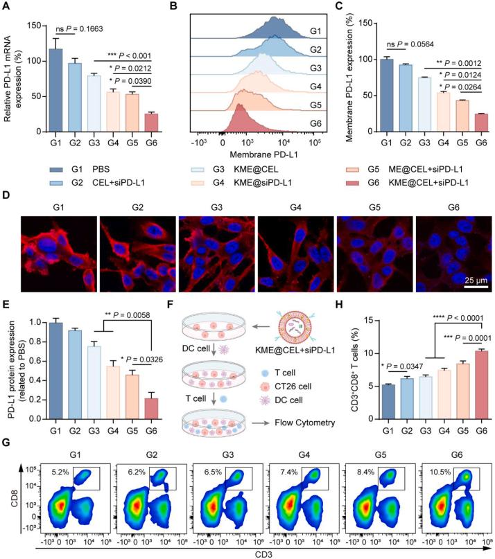 https://cdn.ncbi.nlm.nih.gov/pmc/blobs/9f9d/11372457/024c8ddeb67d/gr4.jpg