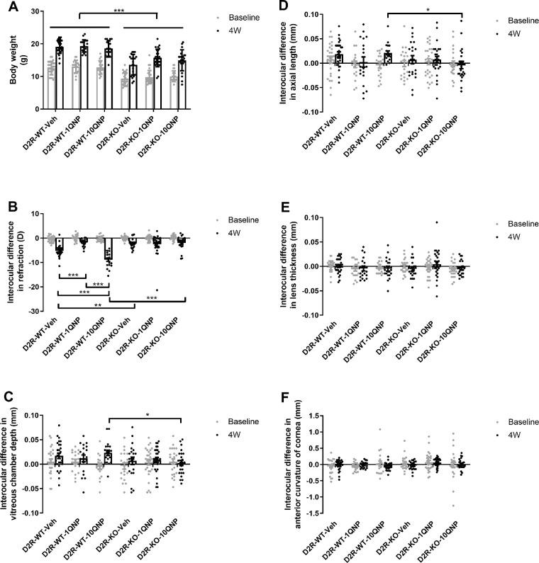 https://cdn.ncbi.nlm.nih.gov/pmc/blobs/9f9d/7415310/8fabf29d266f/iovs-61-6-47-f003.jpg
