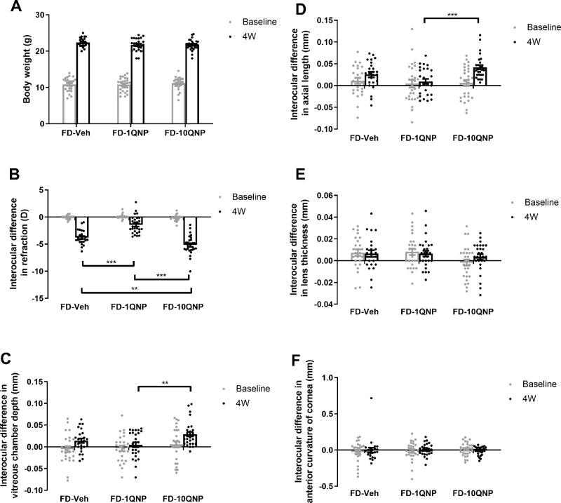 https://cdn.ncbi.nlm.nih.gov/pmc/blobs/9f9d/7415310/e7fb71bf7812/iovs-61-6-47-f002.jpg