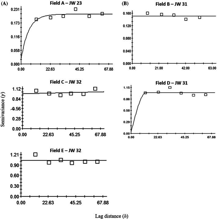 https://cdn.ncbi.nlm.nih.gov/pmc/blobs/9f9e/7821130/bd146cd6ad7a/PS-77-906-g005.jpg