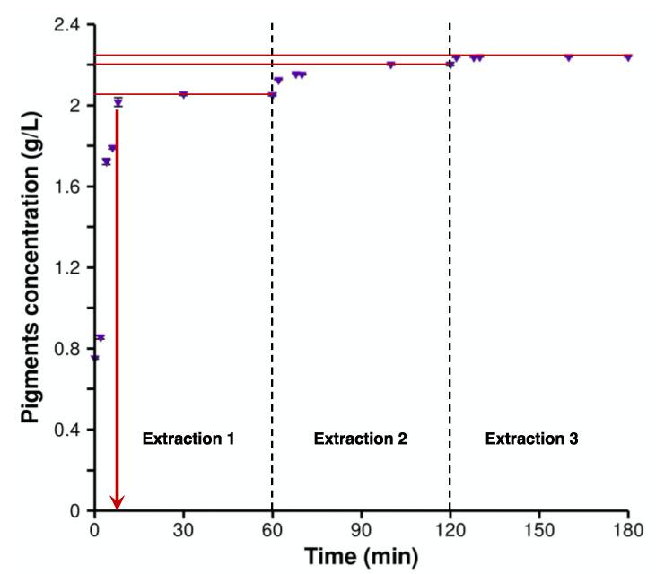 https://cdn.ncbi.nlm.nih.gov/pmc/blobs/9f9f/10254742/009b9b8640ce/molecules-28-04292-g001.jpg