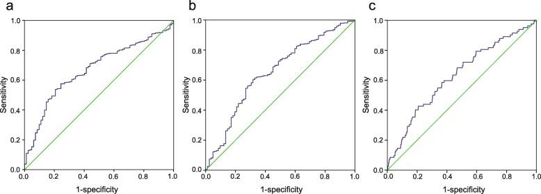 https://cdn.ncbi.nlm.nih.gov/pmc/blobs/9fa0/7245911/88c65e111dbc/12885_2020_6953_Fig2_HTML.jpg