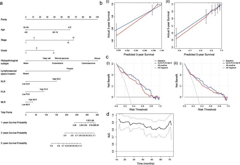 https://cdn.ncbi.nlm.nih.gov/pmc/blobs/9fa0/7245911/b70ee8ca0b88/12885_2020_6953_Fig4_HTML.jpg