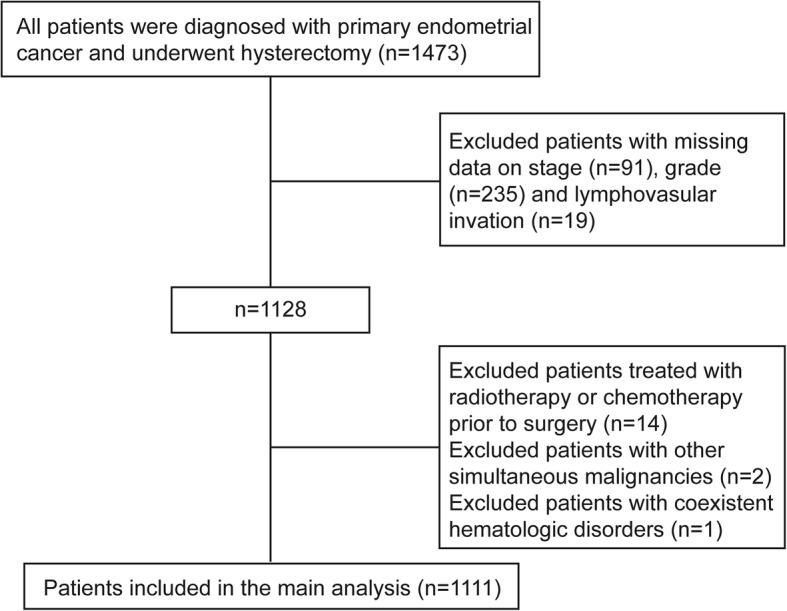 https://cdn.ncbi.nlm.nih.gov/pmc/blobs/9fa0/7245911/f72b4c646813/12885_2020_6953_Fig1_HTML.jpg