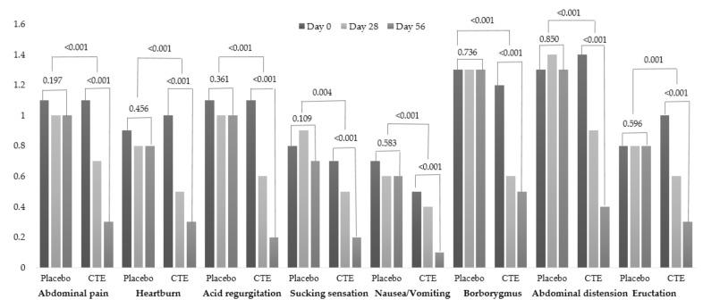 https://cdn.ncbi.nlm.nih.gov/pmc/blobs/9fa0/8621513/1760a2c719b5/jcm-10-05323-g002.jpg