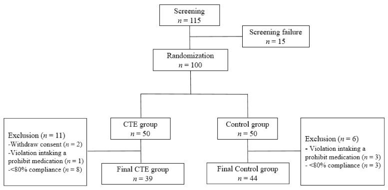 https://cdn.ncbi.nlm.nih.gov/pmc/blobs/9fa0/8621513/4383ba5c5c0e/jcm-10-05323-g001.jpg
