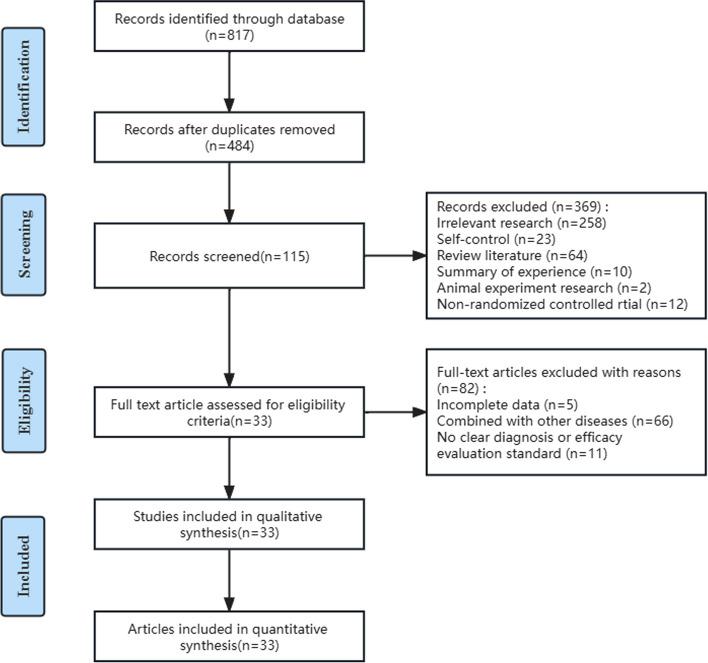 https://cdn.ncbi.nlm.nih.gov/pmc/blobs/9fa1/10717901/a14ed63ffdaf/13643_2023_2384_Fig1_HTML.jpg